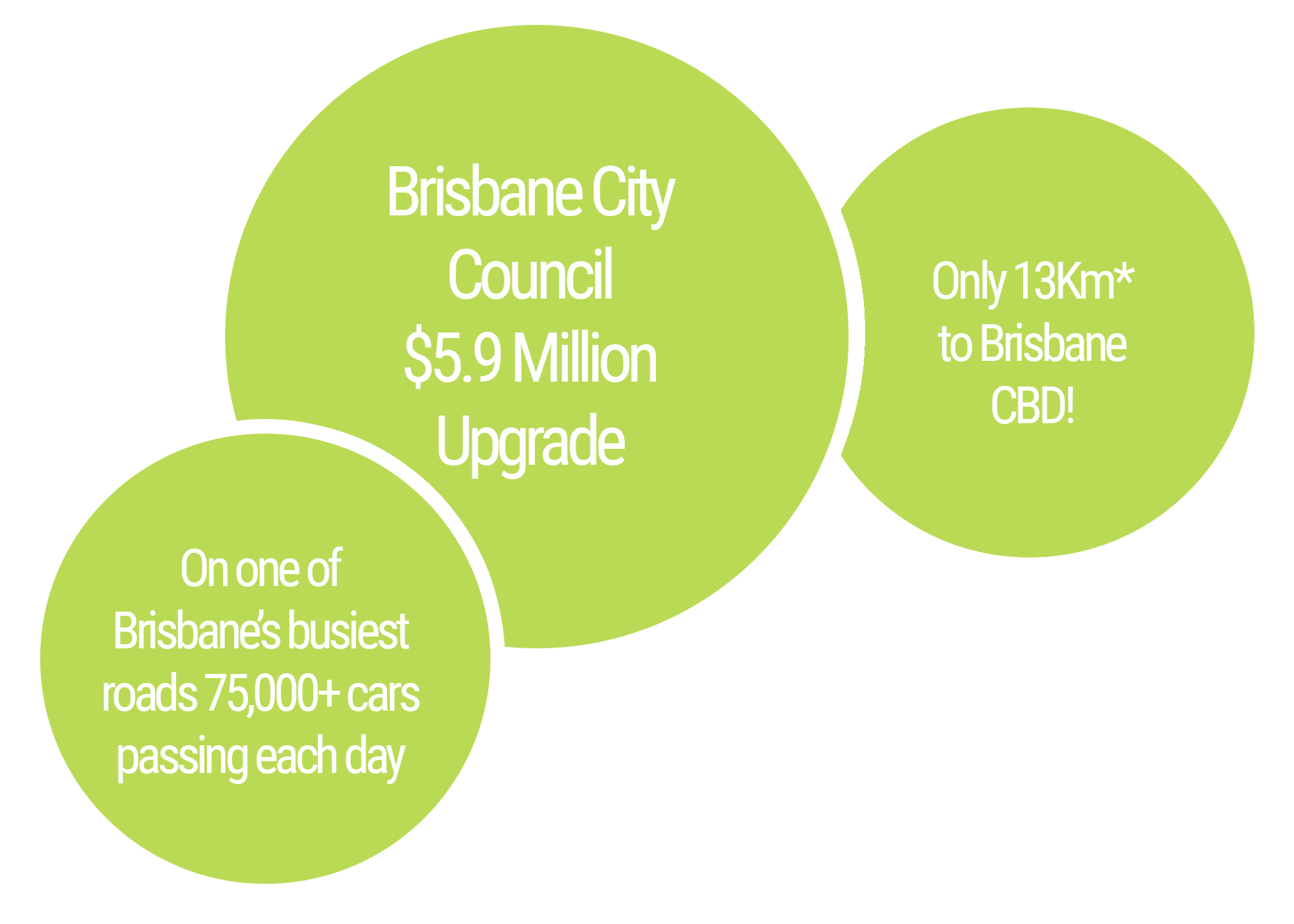 Aspley Location In Brisbane